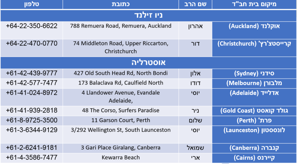 כשרות ודת בטיול